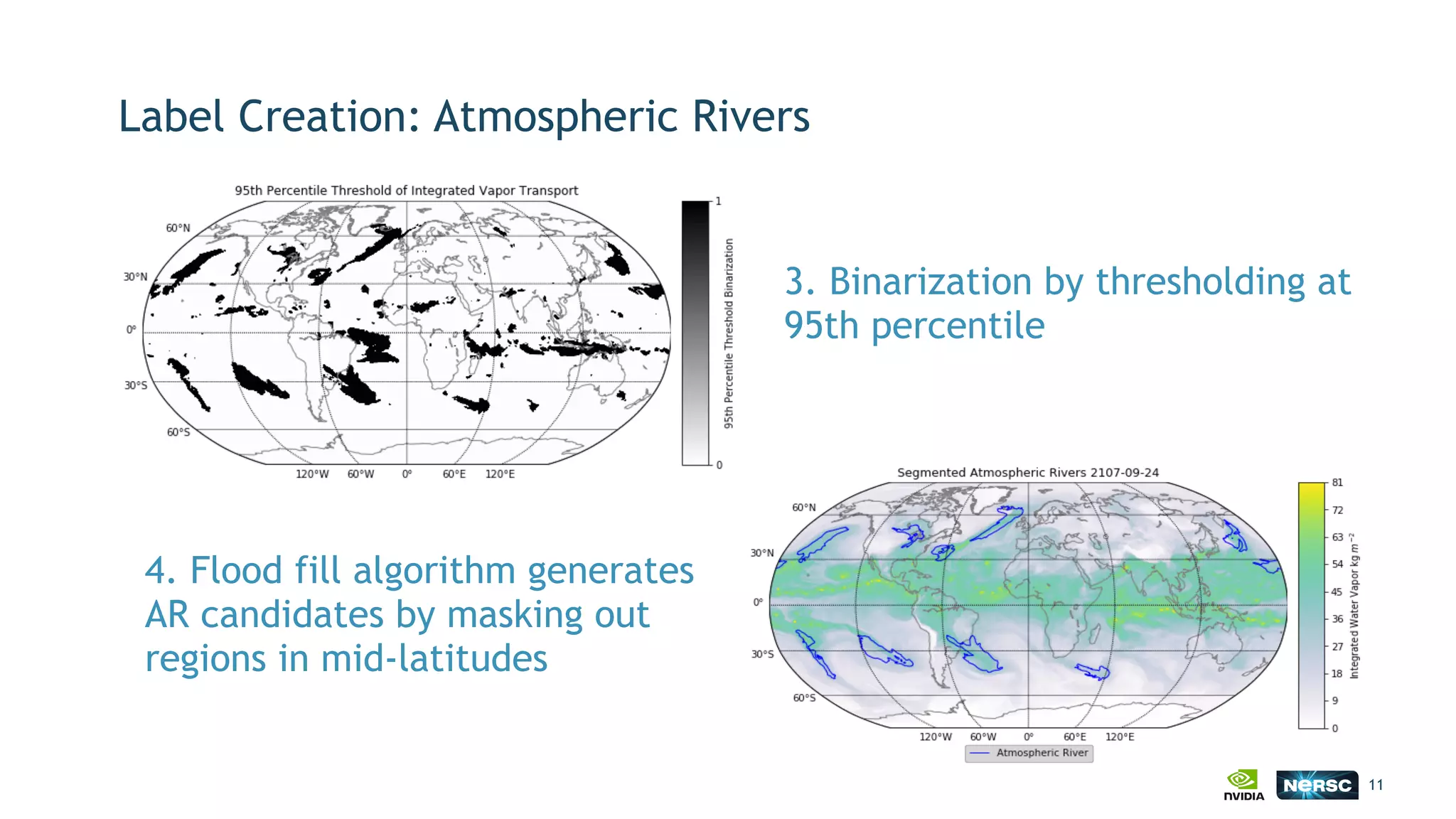 Label Creation: Atmospheric Rivers
11
3. Binarization by thresholding at 
95th percentile
4. Flood fill algorithm generates 
AR candidates by masking out  
regions in mid-latitudes
 