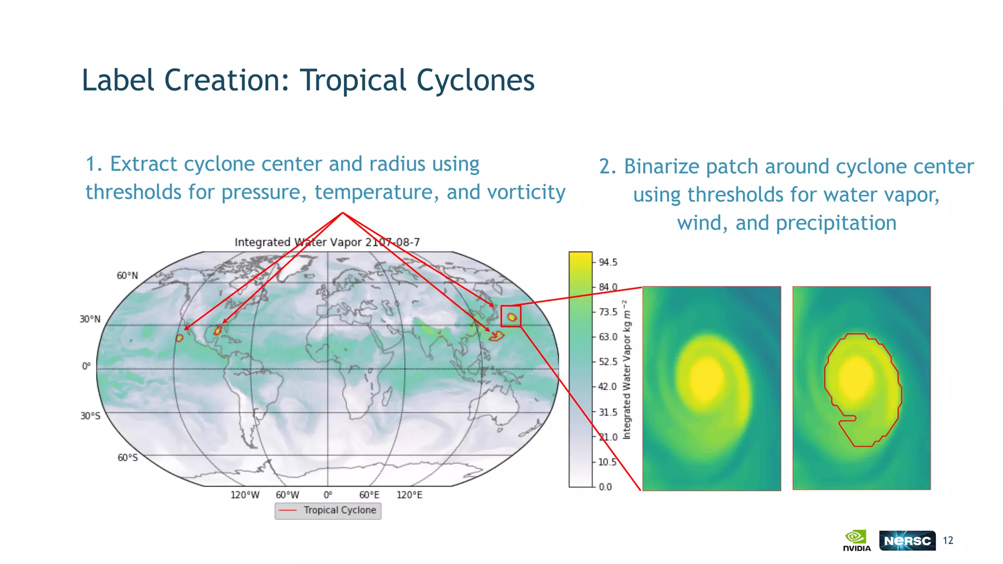 Label Creation: Tropical Cyclones
12
1. Extract cyclone center and radius using  
thresholds for pressure, temperature, and vorticity
2. Binarize patch around cyclone center  
using thresholds for water vapor,  
wind, and precipitation
 