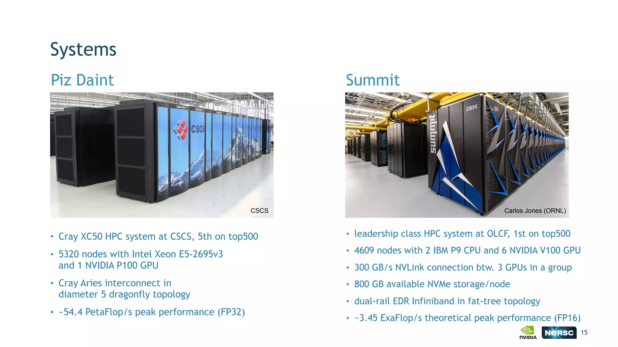 Systems
15
• Cray XC50 HPC system at CSCS, 5th on top500
• 5320 nodes with Intel Xeon E5-2695v3  
and 1 NVIDIA P100 GPU
• Cray Aries interconnect in  
diameter 5 dragonfly topology
• ~54.4 PetaFlop/s peak performance (FP32)
Piz Daint Summit
• leadership class HPC system at OLCF, 1st on top500
• 4609 nodes with 2 IBM P9 CPU and 6 NVIDIA V100 GPU
• 300 GB/s NVLink connection btw. 3 GPUs in a group
• 800 GB available NVMe storage/node
• dual-rail EDR Infiniband in fat-tree topology
• ~3.45 ExaFlop/s theoretical peak performance (FP16)
Carlos Jones (ORNL)CSCS
 