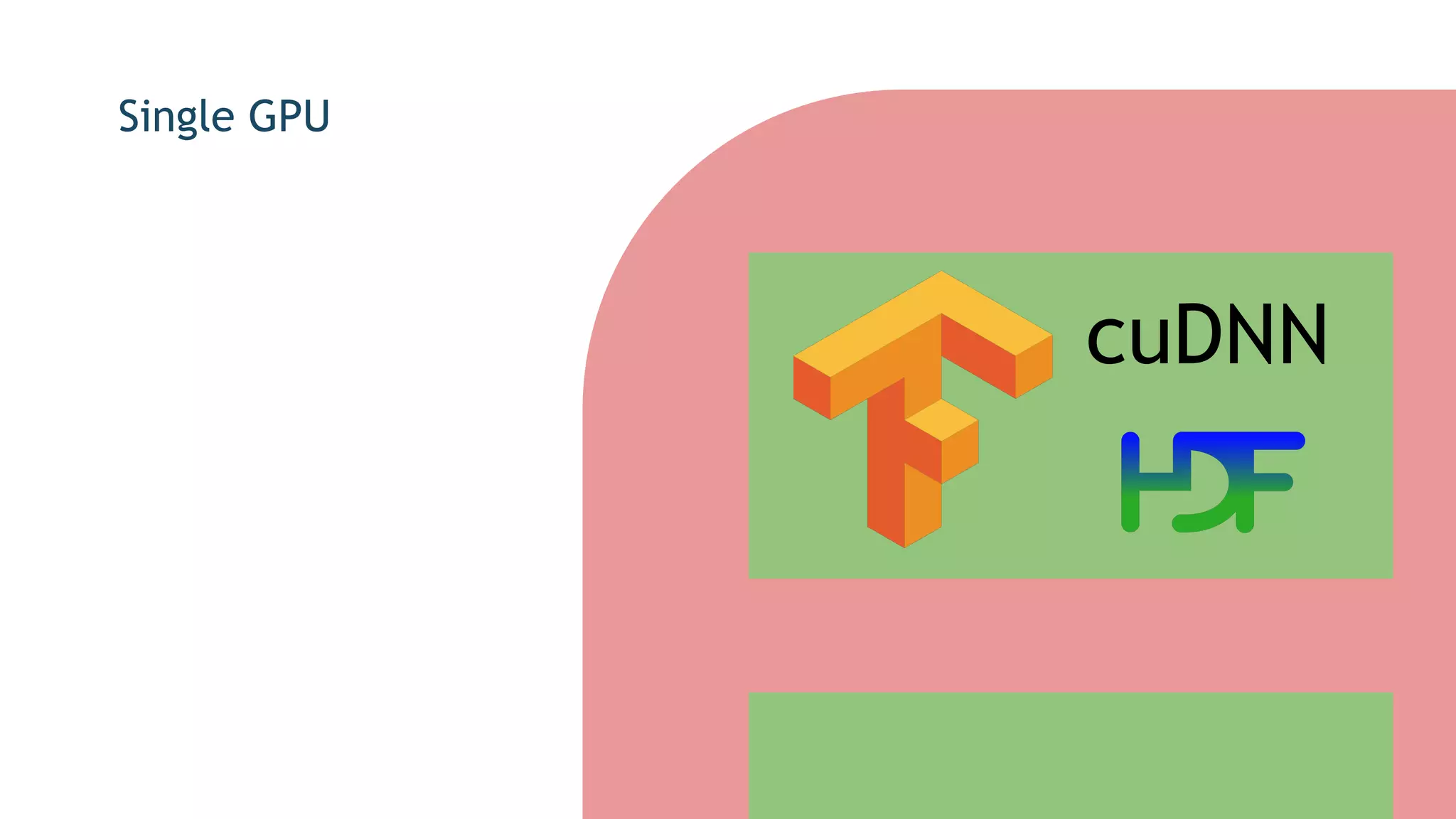 cuDNN
Single GPU
 