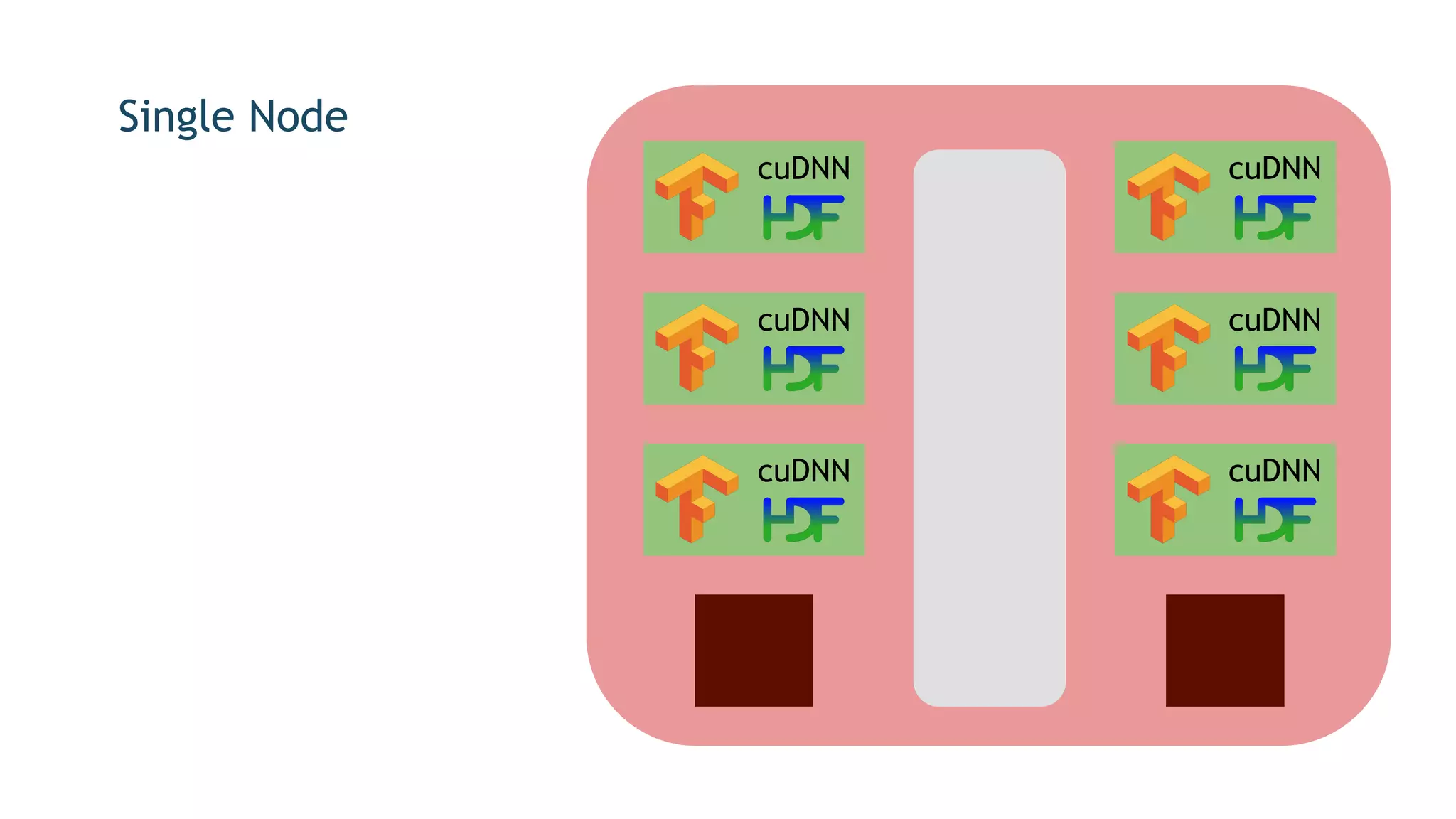 cuDNN
cuDNN
cuDNN
cuDNN
cuDNN
cuDNN
Single Node
 