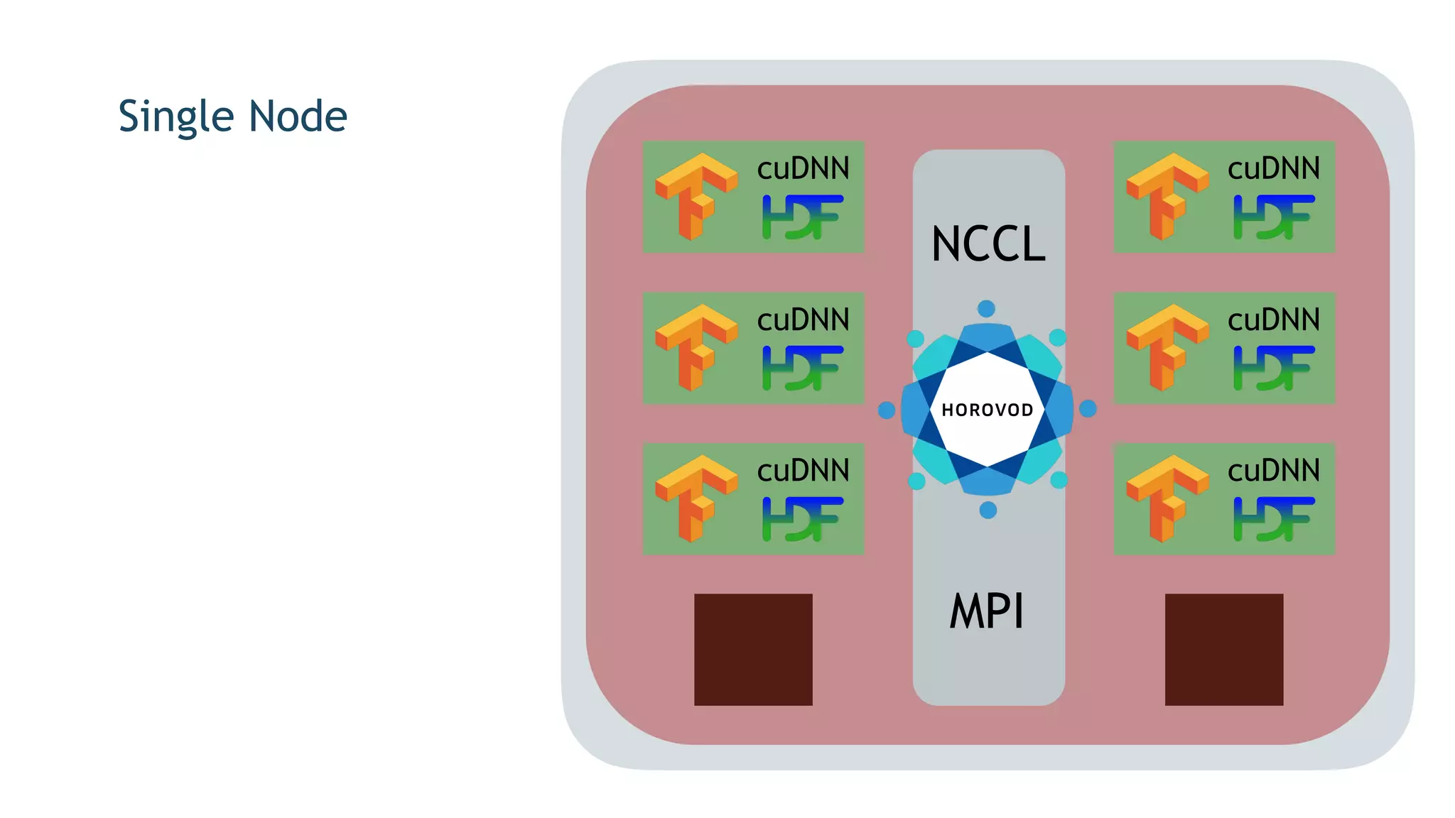 NCCL
MPI
cuDNN
cuDNN
cuDNN
cuDNN
cuDNN
cuDNN
Single Node
 