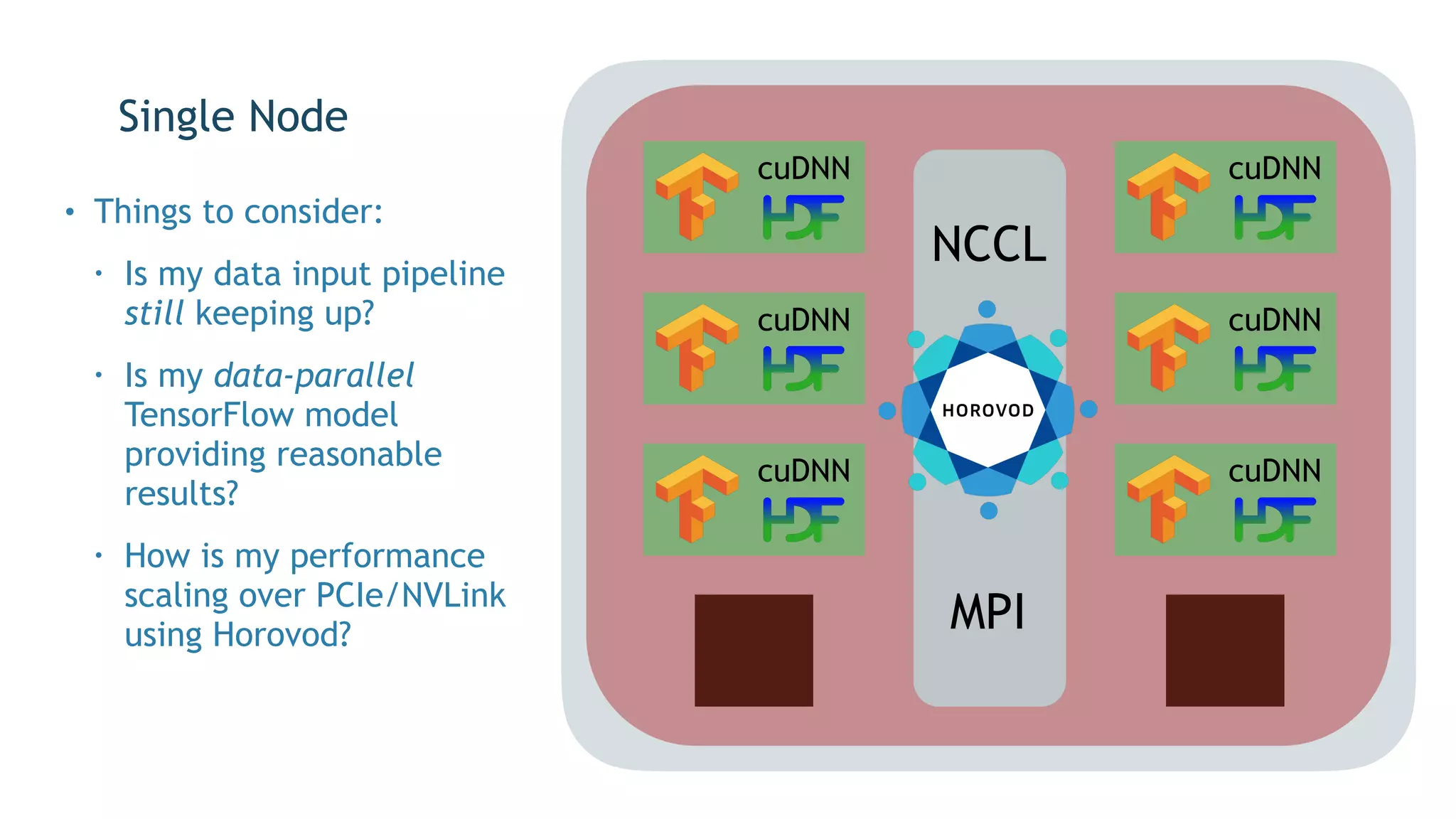 NCCL
MPI
cuDNN
cuDNN
cuDNN
cuDNN
cuDNN
cuDNN
Single Node
• Things to consider:
• Is my data input pipeline
still keeping up?
• Is my data-parallel
TensorFlow model
providing reasonable
results?
• How is my performance
scaling over PCIe/NVLink
using Horovod?
 