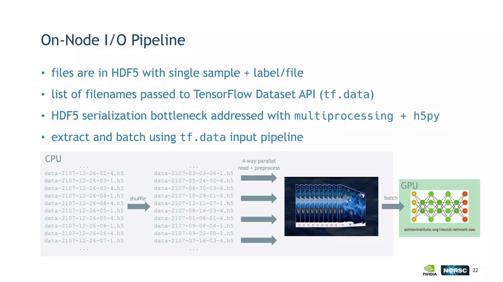 On-Node I/O Pipeline
• files are in HDF5 with single sample + label/file
• list of filenames passed to TensorFlow Dataset API (tf.data)
• HDF5 serialization bottleneck addressed with multiprocessing + h5py
• extract and batch using tf.data input pipeline
22
...
data-2107-12-26-02-4.h5
data-2107-12-26-03-1.h5
data-2107-12-26-03-4.h5
data-2107-12-26-04-1.h5
data-2107-12-26-04-4.h5
data-2107-12-26-05-1.h5
data-2107-12-26-05-4.h5
data-2107-12-26-06-1.h5
data-2107-12-26-06-4.h5
data-2107-12-26-07-1.h5
...
...
data-2107-03-03-06-1.h5
data-2107-05-24-00-4.h5
data-2107-08-30-03-4.h5
data-2107-10-29-01-4.h5
data-2107-12-11-07-1.h5
data-2107-08-14-03-4.h5
data-2107-01-08-01-4.h5
data-2107-09-08-04-1.h5
data-2107-09-22-00-1.h5
data-2107-07-16-03-4.h5
...
shuffle
4-way parallel  
read + preprocess
batch
asimovinstitute.org/neural-network-zoo
CPU
GPU
 