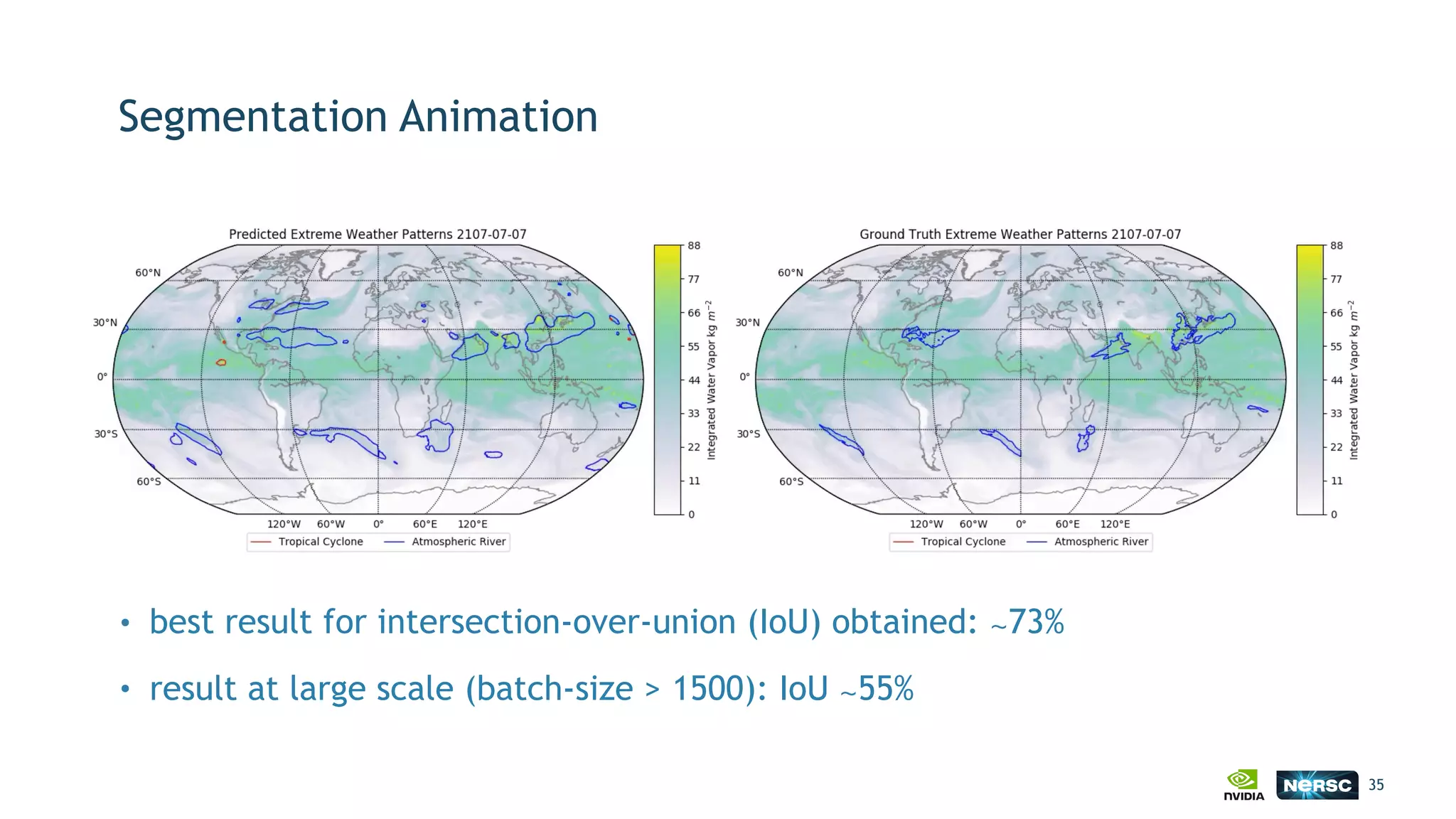 Segmentation Animation
35
• best result for intersection-over-union (IoU) obtained: ∼73%
• result at large scale (batch-size > 1500): IoU ∼55%
 