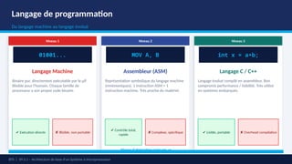 Comprehensive Overview of Microprocessor Systems Architecture and ...