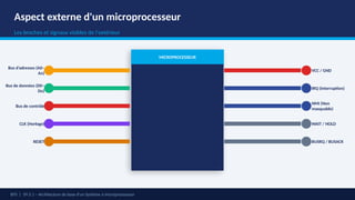Comprehensive Overview of Microprocessor Systems Architecture and ...
