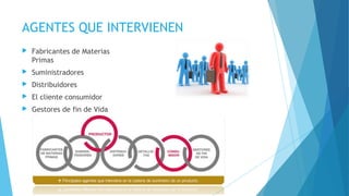 AGENTES QUE INTERVIENEN
 Fabricantes de Materias
Primas
 Suministradores
 Distribuidores
 El cliente consumidor
 Gestores de fin de Vida
 