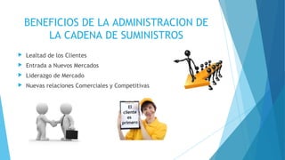 BENEFICIOS DE LA ADMINISTRACION DE
LA CADENA DE SUMINISTROS
 Lealtad de los Clientes
 Entrada a Nuevos Mercados
 Liderazgo de Mercado
 Nuevas relaciones Comerciales y Competitivas
 