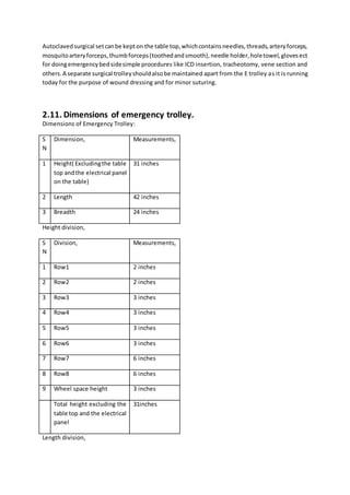 Autoclavedsurgical setcanbe kepton the table top,whichcontainsneedles,threads,arteryforceps,
mosquitoarteryforceps,thumbforceps(toothedandsmooth),needle holder,holetowel,glovesect
for doingemergencybedsidesimple procedures like ICD insertion, tracheotomy, vene section and
others.A separate surgical trolleyshouldalsobe maintained apart from the E trolley as it is running
today for the purpose of wound dressing and for minor suturing.
2.11. Dimensions of emergency trolley.
Dimensions of Emergency Trolley:
S
N
Dimension, Measurements,
1 Height( Excludingthe table
top andthe electrical panel
on the table)
31 inches
2 Length 42 inches
3 Breadth 24 inches
Height division,
S
N
Division, Measurements,
1 Row1 2 inches
2 Row2 2 inches
3 Row3 3 inches
4 Row4 3 inches
5 Row5 3 inches
6 Row6 3 inches
7 Row7 6 inches
8 Row8 6 inches
9 Wheel space height 3 inches
Total height excluding the
table top and the electrical
panel
31inches
Length division,
 