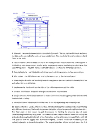 1. Side walls – wooden/plywood/plasticlaminated –Screwed:- The top, rightand left side walls and
the back walls are made of wooden or play wood sheets (Non conductors) which are screwed and
fitted to the body.
2. Electrical panel:- Are createdat the topof the trolleytofitthe electrical sockets.Andthispanel is
dividedintotwocompartments,one forwiringpurpose andanotherforplacingthe rolledwire. The
size of the panel is – height 6 inches, width at the base is 6 inches and at the top is 2 inches.
3. Electrical sockets: - are fitted at the electrical panel with the provision for four connections.
4. Wire holder: - the folded wires are kept in the wire socket in the electrical panel.
5. Side Para path wallsforthe trolleytop:one inchheightside wallsare createdtopreventfall of the
vials when it is kept at the top.
6. Handles can be fixed on either the sides of the table to push and pull the table.
7. Slid able and foldable drip stand and light source can be incorporated.
8. Oxygencylinder:Provisioncanbe made to fix the conventional size oxygen cylinder on either the
sides of the E – Trolley.
9. Pad holder can be created on either the sides of the trolley to keep the necessary files.
10. Openvial holder: - Usedvial holderisfittedatthe top to keep the used/opened vials on the top
withdifferentdiameters.The lengthof the openvial holderisfittedalongthe breadthof the trolley.
The floor plate of the holder has got depressions for holding the ampoule base at place
correspondingtothe topplacingholes.The firsthole plate isfittedatone inch above the floor plate
and extends throughout the length of the floor plate and has all the seven rows of holes with 0.5
inch gradient with the biggest hole diameter being the 3.5 inches and the smallest being the 0.5
inches in diameter as shown in the picture. The second hole plate is fixed one inch above the first
 