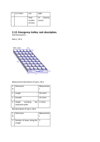 7 0.5 inches one Eight
Total
number
of holes
27 (Twenty
seven)
2.12. Emergency trolley rack description.
Rack descriptions:
Rack 1, 2 & 3.
Measurement description of rack 1, 2 & 3.
S
N
Dimension Measuremen
t
1 Length 20 inches
2 Breadth 24 inches
3 Height including the
separation plate
2 inches
Box description of rack 1, 2 & 3.
S
N
Dimension Measuremen
t
1 Number of boxes along the
Length
5
 