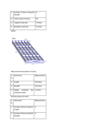 2 Number of boxes along the
Breadth
8
3 Total number of boxes 40
4 Length of each box 4 inches
5 Breadth of each box 3 inches
Rack4.
Measurement description of rack 4.
S
N
Dimension Measurement
1 Length 20 inches
2 Breadth 24 inches
3 Height including the
separation plate
2 inches
Box description of rack 4.
S
N
Dimension Measurement
1 Numberof boxesalong the
Length
5
2 Numberof boxesalong the
Breadth
4
 
