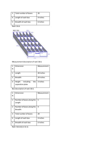 3 Total number of boxes 20
4 Length of each box 4 inches
5 Breadth of each box 6 inches
Rack 5 & 6.
Measurement description of rack 5 & 6.
S
N
Dimension Measurement
1 Length 20 inches
2 Breadth 24 inches
3 Height including the
separation plate
3 inches
Box description of rack 5 & 6.
S
N
Dimension Measurement
1 Numberof boxesalong the
Length
5
2 Numberof boxesalong the
Breadth
4
3 Total number of boxes 20
4 Length of each box 4 inches
5 Breadth of each box 6 inches
Rack 7,8,9,10,11 & 12.
 