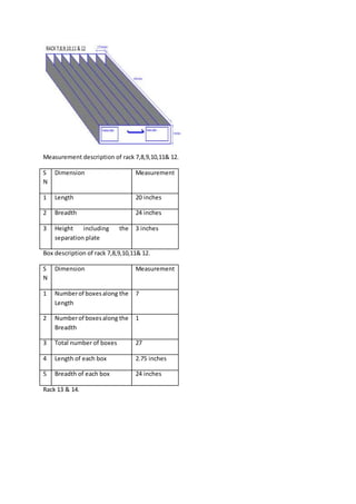 Measurement description of rack 7,8,9,10,11& 12.
S
N
Dimension Measurement
1 Length 20 inches
2 Breadth 24 inches
3 Height including the
separation plate
3 inches
Box description of rack 7,8,9,10,11& 12.
S
N
Dimension Measurement
1 Numberof boxesalong the
Length
7
2 Numberof boxesalong the
Breadth
1
3 Total number of boxes 27
4 Length of each box 2.75 inches
5 Breadth of each box 24 inches
Rack 13 & 14.
 