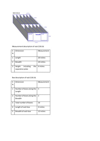 Measurement description of rack 15 & 16.
S
N
Dimension Measurement
1 Length 20 inches
2 Breadth 24 inches
3 Height including the
separation plate
6 inches
Box description of rack 15 & 16.
S
N
Dimension Measurement
1 Numberof boxesalong the
Length
5
2 Numberof boxesalong the
Breadth
2
3 Total number of boxes 10
4 Length of each box 4 inches
5 Breadth of each box 12 inches
 