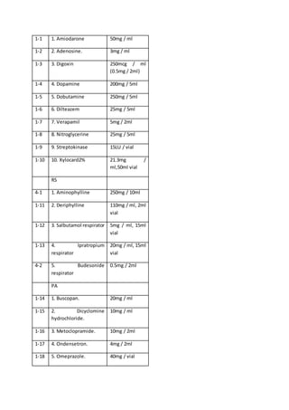 1-1 1. Amiodarone 50mg / ml
1-2 2. Adenosine. 3mg / ml
1-3 3. Digoxin 250mcg / ml
(0.5mg / 2ml)
1-4 4. Dopamine 200mg / 5ml
1-5 5. Dobutamine 250mg / 5ml
1-6 6. Dilteazem 25mg / 5ml
1-7 7. Verapamil 5mg / 2ml
1-8 8. Nitroglycerine 25mg / 5ml
1-9 9. Streptokinase 15LU / vial
1-10 10. Xylocard2% 21.3mg /
ml,50ml vial
RS
4-1 1. Aminophylline 250mg / 10ml
1-11 2. Deriphylline 110mg / ml, 2ml
vial
1-12 3. Salbutamol respirator 5mg / ml, 15ml
vial
1-13 4. Ipratropium
respirator
20mg / ml, 15ml
vial
4-2 5. Budesonide
respirator
0.5mg / 2ml
PA
1-14 1. Buscopan. 20mg / ml
1-15 2. Dicyclomine
hydrochloride.
10mg / ml
1-16 3. Metoclopramide. 10mg / 2ml
1-17 4. Ondensetron. 4mg / 2ml
1-18 5. Omeprazole. 40mg / vial
 