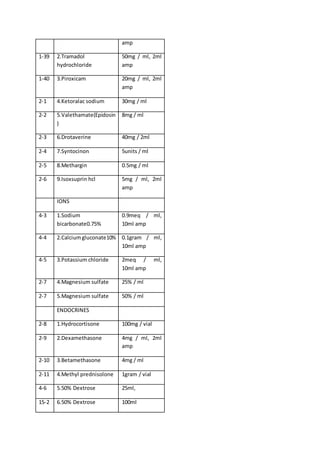 amp
1-39 2.Tramadol
hydrochloride
50mg / ml, 2ml
amp
1-40 3.Piroxicam 20mg / ml, 2ml
amp
2-1 4.Ketoralac sodium 30mg / ml
2-2 5.Valethamate(Epidosin
)
8mg / ml
2-3 6.Drotaverine 40mg / 2ml
2-4 7.Syntocinon 5units / ml
2-5 8.Methargin 0.5mg / ml
2-6 9.Isoxsuprin hcl 5mg / ml, 2ml
amp
IONS
4-3 1.Sodium
bicarbonate0.75%
0.9meq / ml,
10ml amp
4-4 2.Calciumgluconate10% 0.1gram / ml,
10ml amp
4-5 3.Potassium chloride 2meq / ml,
10ml amp
2-7 4.Magnesium sulfate 25% / ml
2-7 5.Magnesium sulfate 50% / ml
ENDOCRINES
2-8 1.Hydrocortisone 100mg / vial
2-9 2.Dexamethasone 4mg / ml, 2ml
amp
2-10 3.Betamethasone 4mg / ml
2-11 4.Methyl prednisolone 1gram / vial
4-6 5.50% Dextrose 25ml,
15-2 6.50% Dextrose 100ml
 