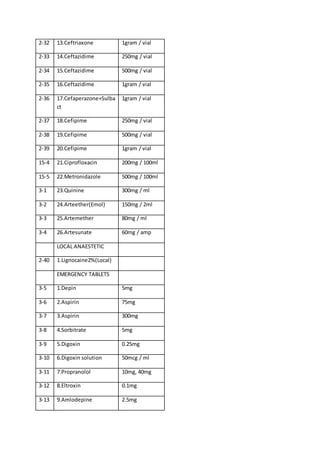 2-32 13.Ceftriaxone 1gram / vial
2-33 14.Ceftazidime 250mg / vial
2-34 15.Ceftazidime 500mg / vial
2-35 16.Ceftazidime 1gram / vial
2-36 17.Cefaperazone+Sulba
ct
1gram / vial
2-37 18.Cefipime 250mg / vial
2-38 19.Cefipime 500mg / vial
2-39 20.Cefipime 1gram / vial
15-4 21.Ciprofloxacin 200mg / 100ml
15-5 22.Metronidazole 500mg / 100ml
3-1 23.Quinine 300mg / ml
3-2 24.Arteether(Emol) 150mg / 2ml
3-3 25.Artemether 80mg / ml
3-4 26.Artesunate 60mg / amp
LOCAL ANAESTETIC
2-40 1.Lignocaine2%(Local)
EMERGENCY TABLETS
3-5 1.Depin 5mg
3-6 2.Aspirin 75mg
3-7 3.Aspirin 300mg
3-8 4.Sorbitrate 5mg
3-9 5.Digoxin 0.25mg
3-10 6.Digoxin solution 50mcg / ml
3-11 7.Propranolol 10mg, 40mg
3-12 8.Eltroxin 0.1mg
3-13 9.Amlodepine 2.5mg
 