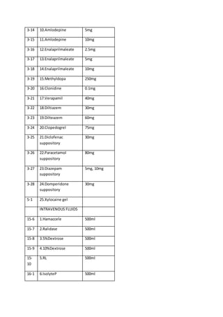 3-14 10.Amlodepine 5mg
3-15 11.Amlodepine 10mg
3-16 12.Enalaprilmaleate 2.5mg
3-17 13.Enalaprilmaleate 5mg
3-18 14.Enalaprilmaleate 10mg
3-19 15.Methyldopa 250mg
3-20 16.Clonidine 0.1mg
3-21 17.Verapamil 40mg
3-22 18.Diltiazem 30mg
3-23 19.Dilteazem 60mg
3-24 20.Clopedogrel 75mg
3-25 21.Diclofenac
suppository
30mg
3-26 22.Paracetamol
suppository
80mg
3-27 23.Diazepam
suppository
5mg, 10mg
3-28 24.Domperidone
suppository
30mg
5-1 25.Xylocaine gel
INTRAVENOUS FLUIDS
15-6 1.Hamaccele 500ml
15-7 2.Ralidase 500ml
15-8 3.5%Dextrose 500ml
15-9 4.10%Dextrose 500ml
15-
10
5.RL 500ml
16-1 6.IsolyteP 500ml
 