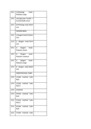 14-2 5.Ambubag mask-
Pediatric-large
14-2 Laryngoscope handle +
Curved blade no2,3.
14-3 6.Ambubag mask-Adult
size
OXYGEN MASK
13-2 1.Oxygenmask-Preterm
size
13-3 2. Oxygen mask-Term
size
14-1 3. Oxygen mask-
Pediatric-Small
14-2 4. Oxygen mask-
Pediatric-medium
14-2 5. Oxygen mask-
Pediatric-large
14-3 6. Oxygen mask-Adult
size
ENDOTRACHEAL TUBES
13-4 1.Endo tracheal tube
No2
13-4 2.Endo tracheal tube
No2.5
13-4 3.Stallate
13-5 4.Endo tracheal tube
No3
13-5 5.Endo tracheal tube
No3.5
13-5 6.Endo tracheal tube
No4
13-5 7.Endo tracheal tube
 