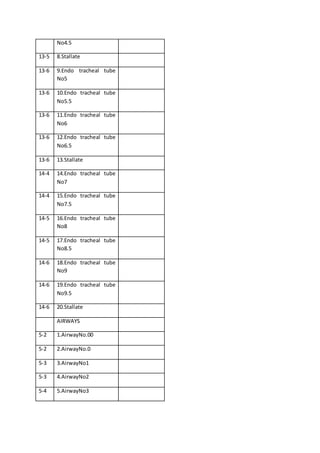 No4.5
13-5 8.Stallate
13-6 9.Endo tracheal tube
No5
13-6 10.Endo tracheal tube
No5.5
13-6 11.Endo tracheal tube
No6
13-6 12.Endo tracheal tube
No6.5
13-6 13.Stallate
14-4 14.Endo tracheal tube
No7
14-4 15.Endo tracheal tube
No7.5
14-5 16.Endo tracheal tube
No8
14-5 17.Endo tracheal tube
No8.5
14-6 18.Endo tracheal tube
No9
14-6 19.Endo tracheal tube
No9.5
14-6 20.Stallate
AIRWAYS
5-2 1.AirwayNo.00
5-2 2.AirwayNo.0
5-3 3.AirwayNo1
5-3 4.AirwayNo2
5-4 5.AirwayNo3
 