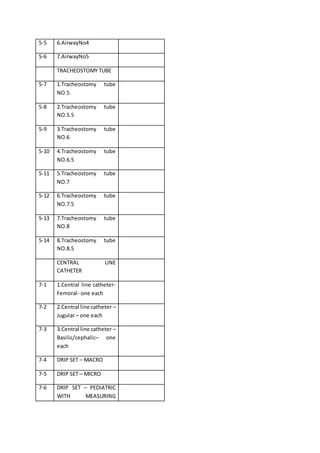 5-5 6.AirwayNo4
5-6 7.AirwayNo5
TRACHEOSTOMY TUBE
5-7 1.Tracheostomy tube
NO.5
5-8 2.Tracheostomy tube
NO.5.5
5-9 3.Tracheostomy tube
NO.6
5-10 4.Tracheostomy tube
NO.6.5
5-11 5.Tracheostomy tube
NO.7
5-12 6.Tracheostomy tube
NO.7.5
5-13 7.Tracheostomy tube
NO.8
5-14 8.Tracheostomy tube
NO.8.5
CENTRAL LINE
CATHETER
7-1 1.Central line catheter-
Femoral- one each
7-2 2.Central line catheter –
Jugular – one each
7-3 3.Central line catheter –
Basilic/cephalic– one
each
7-4 DRIP SET – MACRO
7-5 DRIP SET – MICRO
7-6 DRIP SET – PEDIATRIC
WITH MEASURING
 