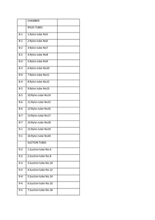CHAMBER
RYLES TUBES
8-1 1.Ryles tube No5
8-1 2.Ryles tube No6
8-2 3.Ryles tube No7
8-2 4.Ryles tube No8
8-3 5.Ryles tube No9
8-3 6.Ryles tube No10
8-4 7.Ryles tube No11
8-4 8.Ryles tube No12
8-5 9.Ryles tube No13
8-5 10.Ryles tube No14
8-6 11.Ryles tube No15
8-6 12.Ryles tube No16
8-7 13.Ryles tube No17
8-7 14.Ryles tube No18
9-1 15.Ryles tube No19
9-1 16.Ryles tube No20
SUCTION TUBES
9-2 1.Suction tube No.6
9-2 2.Suction tube No.8
9-3 3.Suction tube No.10
9-3 4.Suction tube No.12
9-4 5.Suction tube No.14
9-4 6.Suction tube No.16
9-5 7.Suction tube No.18
 