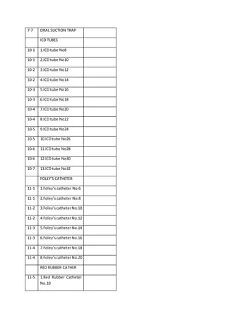 7-7 ORAL SUCTION TRAP
ICD TUBES
10-1 1.ICD tube No8
10-1 2.ICD tube No10
10-2 3.ICD tube No12
10-2 4.ICD tube No14
10-3 5.ICD tube No16
10-3 6.ICD tube No18
10-4 7.ICD tube No20
10-4 8.ICD tube No22
10-5 9.ICD tube No24
10-5 10.ICD tube No26
10-6 11.ICD tube No28
10-6 12.ICD tube No30
10-7 13.ICD tube No32
FOLEY’S CATHETER
11-1 1.Foley’s catheter No.6
11-1 2.Foley’s catheter No.8
11-2 3.Foley’scatheterNo.10
11-2 4.Foley’scatheterNo.12
11-3 5.Foley’scatheterNo.14
11-3 6.Foley’scatheterNo.16
11-4 7.Foley’scatheterNo.18
11-4 8.Foley’scatheterNo.20
RED RUBBER CATHER
11-5 1.Red Rubber Catheter
No.10
 