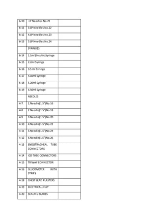 6-10 .LP Needles No.21
6-11 3.LP Needles No.22
6-12 4.LP Needles No.23
6-13 5.LP Needles No.24
SYRINGES
6-14 1.1ml (Insulin)Syringe
6-15 2.2ml Syringe
6-16 3.5 ml Syringe
6-17 4.10ml Syringe
6-18 5.20ml Syringe
6-19 6.50ml Syringe
NEEDLES
4-7 1.Needle(1.5”)No.16
4-8 2.Needle(1.5”)No.18
4-9 3.Needle(1.5”)No.20
4-10 4.Needle(1.5”)No.22
4-11 5.Needle(1.5”)No.24
4-12 6.Needle(1.5”)No.26
4-13 ENDOTRACHEAL TUBE
CONNECTORS
4-14 ICD TUBE CONNECTORS
4-15 TRIWAY CONNECTOR
4-16 GLUCOMETER WITH
STRIPS
4-18 CHEST LEAD PLASTERS
4-19 ELECTRICAL JELLY
4-20 SCALPEL BLADES
 