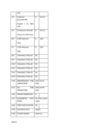 amp
4-4 2.Calcium
gluconate10%
0.1gram / ml, 10ml
amp
8 9.5/1.5
4-5 3.Potassium chloride
2meq / ml, 10ml amp
8 9.5/1.5
4-6 5.50% Dextrose
25ml,
8 13/2
4-7 7.25% Dextrose
25ml,
8 13/2
4-8 1.Needle(1.5”)No.16 50
4-9 2.Needle(1.5”)No.18 50
4-10 3.Needle(1.5”)No.20 50
4-11 4.Needle(1.5”)No.22 50
4-12 5.Needle(1.5”)No.24 50
4-13 6.Needle(1.5”)No.26 50
4-14 ENDOTRACHEAL TUBE
CONNECTORS
2sets,from2
to9.5
4-15 ICD TUBE
CONNECTORS
2sets,from8
to32
4-16 TRIWAY CONNECTOR 4
4-17 GLUCOMETER WITH
STRIPS
50 strips (same
code)
4-18 CHEST LEAD PLASTERS 30
4-19 ELECTRICAL JELLY 2tubes
4-20 SCALPEL BLADES 2each no.
RACK5:
 