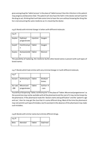 giveswrongdruglike ‘tabletLenovo’inthe place of ‘tabletLenova’thenthe infection in the patient
may progressandbecomes fatal. The patient will also have the faith in the doctor and will wait for
the drug to act, thinkingthatitwill take some time to have the cure without knowing the thing like
he is not consuming the same medicine as it is meant by the doctor.
e.g.6: Brands with minimal change in letters with different molecule:
e.g. 6
Axytee Hydroxyl
progesterone
Injection Axygen
Axytef Clarithromyci
n
Tablet Axygen
Axytex Acetazolamid
e
Tablet Bionext
The possibility of replacing, the medicine by the other brand names is present with such types of
brand names.
e.g.7: Brands which look similar with very minimal change in it with different molecule.
e.g.7
Azicare Azithromycin
e
Tablet Bindlysh
biotec
Azi-care
-200
Micronized
progesterone
Tablet Azillian H
- care
Possibilityof dispensing ‘Tablet.Azithromycine’inthe place of ‘Tablet.Micronizedprogestrerone’ as
the secondone may notbe available withall the pharmacistand the cost of it may not be known by
the pharmacist. If the pharmacist reads the ‘doctors name and qualification’ and the ‘patient’s age
and sex’, then he may get the clue that it is some different drug. Most of the time the pharmacist
may notcommitsuch type of mistakes,buthisassistantinthe absence of the pharmacist may make
such mistakes.
e.g.8: Brands with similar names but entirely different drugs.
e.g. 8
Beta Atenolol Tablet Stad med
 