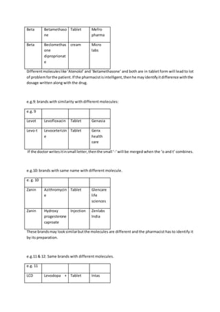 Beta Betamethaso
ne
Tablet Mefro
pharma
Beta Beclomethas
one
diproprionat
e
cream Micro
labs
Differentmoleculeslike ‘Atenolol’ and ‘Betamethasone’ and both are in tablet form will lead to lot
of problemforthe patient.If the pharmacistisintelligent,thenhe mayidentifyitdifference withthe
dosage written along with the drug.
e.g.9: brands with similarity with different molecules:
e.g. 9
Levot Levofloxacin Tablet Genasia
Levo-t Levoceterizin
e
Tablet Genx
health
care
If the doctor writesitinsmall letter,thenthe small ‘-’will be merged when the ‘o and t’ combines.
e.g.10: brands with same name with different molecule.
e. g. 10
Zanin Azithromycin
e
Tablet Glencare
life
sciences
Zanin Hydroxy
progesterone
caproate
Injection Zenlabs
India
These brandsmay looksimilarbutthe molecules are different and the pharmacist has to identify it
by its preparation.
e.g.11 & 12: Same brands with different molecules.
e.g. 11
LCD Levodopa + Tablet Intas
 