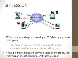 RTP & RTCP | PPTX