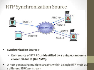 RTP & RTCP | PPTX