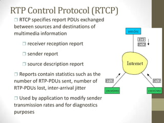 RTP & RTCP | PPTX