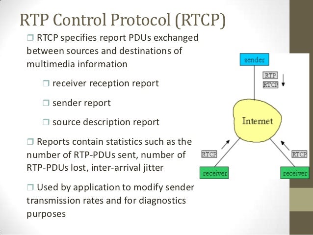 rtp rtcp rtp full form