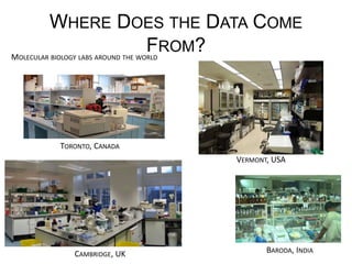 WHERE DOES THE DATA COME FROM?
BARODA,	
  INDIA	
  
TORONTO,	
  CANADA	
  
VERMONT,	
  USA	
  
CAMBRIDGE,	
  UK	
  
MOLECULAR	
  BIOLOGY	
  LABS	
  AROUND	
  THE	
  WORLD	
  
 