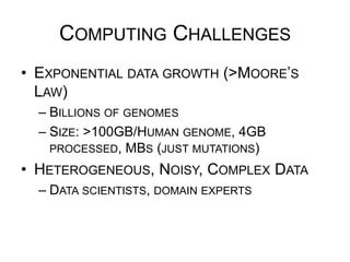 COMPUTING CHALLENGES
•  EXPONENTIAL DATA GROWTH (>MOORE’S LAW)
– BILLIONS OF GENOMES
– SIZE: >100GB/HUMAN GENOME, 4GB PROCESSED,
MBS (JUST MUTATIONS)
•  HETEROGENEOUS, NOISY, COMPLEX DATA
– DATA SCIENTISTS, DOMAIN EXPERTS
 