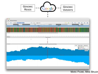 GENOMIC
READS
GENOMIC
VARIANTS
MARC FIUME, MIKE BRUDNO
 