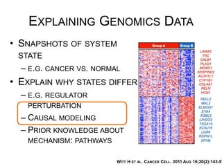 EXPLAINING GENOMICS DATA
•  SNAPSHOTS OF SYSTEM STATE
–  E.G. CANCER VS. NORMAL
•  EXPLAIN WHY STATES DIFFER
–  E.G. REGULATOR PERTURBATION
– CAUSAL MODELING
– PRIOR KNOWLEDGE ABOUT
MECHANISM: PATHWAYS
WITT H ET AL. CANCER CELL. 2011 AUG 16;20(2):143-57
 