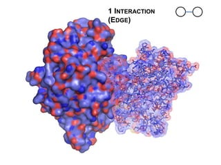 1 INTERACTION (EDGE)
 