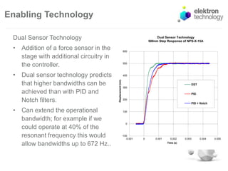 Enabling Technology
Dual Sensor Technology
• Addition of a force sensor in the
stage with additional circuitry in
the controller.
• Dual sensor technology predicts
that higher bandwidths can be
achieved than with PID and
Notch filters.
• Can extend the operational
bandwidth; for example if we
could operate at 40% of the
resonant frequency this would
allow bandwidths up to 672 Hz..
-100
0
100
200
300
400
500
600
-0.001 0 0.001 0.002 0.003 0.004 0.005
Displacement(nm)
Time (s)
Dual Sensor Technology
500nm Step Response of NPS-X-15A
DST
PID
PID + Notch
 