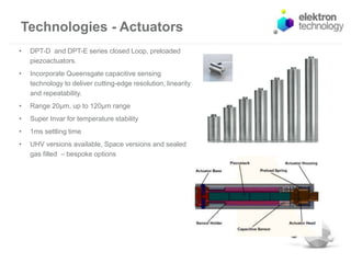 Technologies - Actuators
• DPT-D and DPT-E series closed Loop, preloaded
piezoactuators.
• Incorporate Queensgate capacitive sensing
technology to deliver cutting-edge resolution, linearity
and repeatability.
• Range 20µm, up to 120µm range
• Super Invar for temperature stability
• 1ms settling time
• UHV versions available, Space versions and sealed
gas filled – bespoke options
 