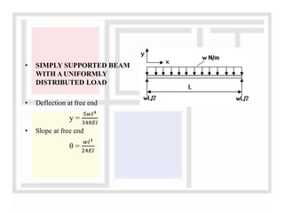 deflection of beam | PPTX