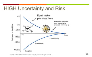 Copyright © 2013-2015 ScrumArabia. Portions used with permission. All rights reserved 10
HIGH Uncertainty and Risk
 
