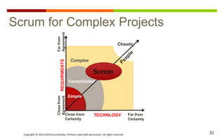 Copyright © 2013-2015 ScrumArabia. Portions used with permission. All rights reserved 21
Scrum for Complex Projects
Far from
Certainty
Farfrom
Agreement
Close from
Certainty
TECHNLOGY
Closefrom
AgreementREQUIRMENTS
Chaotic
Complex
Complicated
Scrum
Simple
 