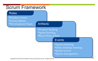 Copyright © 2013-2015 ScrumArabia. Portions used with permission. All rights reserved 24
•Product owner
•Scrum Master
•Development Team
Roles
Scrum Framework
•Product backlog
•Sprint backlog
•Burn Down Chart
Artifacts
•Sprint planning
•Daily standup meeting
•Sprint review
•Sprint retrospective
Events
 