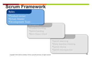 Copyright © 2013-2015 ScrumArabia. Portions used with permission. All rights reserved 25
•Sprint planning
•Daily standup meeting
•Sprint review
•Sprint retrospective
Meetings
•Product backlog
•Sprint backlog
•Burn Down Chart
Artifacts
•Product owner
•Scrum Master
•Development Team
Roles
Scrum Framework
 