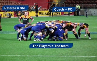 Copyright © 2013-2015 ScrumArabia. Portions used with permission. All rights reserved 26
Coach = POReferee = SM
The Players = The team
 